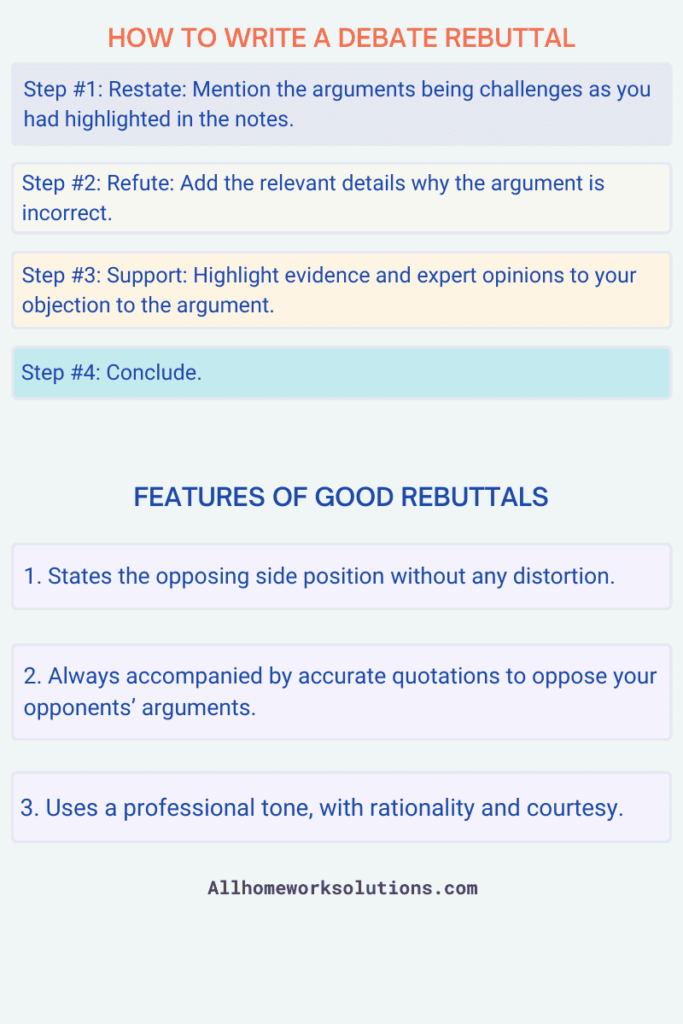 The infographic lists key steps to help you write a debate rebuttal. It also lists the features of good debate rebuttals.