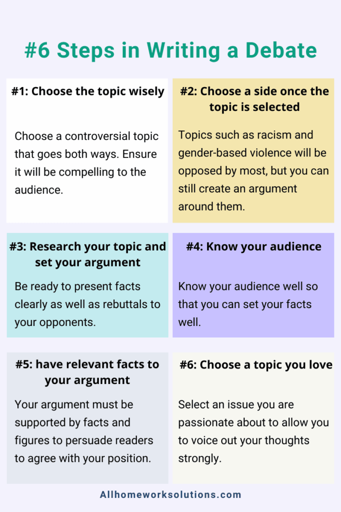 The infographic highlights six key steps one can follow to write a debate speech.