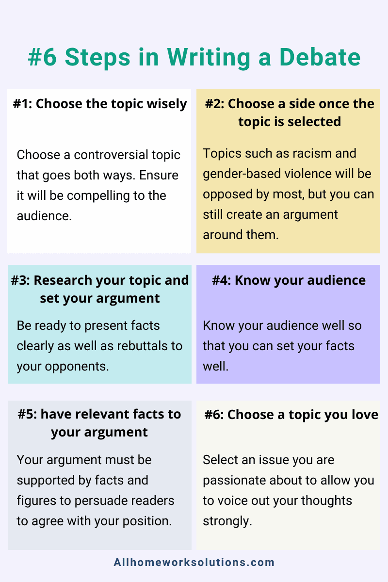how to write a speech debate