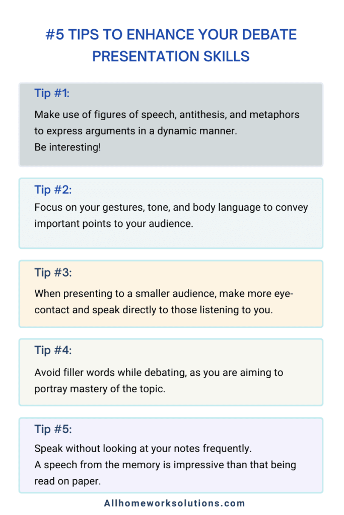 Infographic summarizing tips to enhance debate presentation skills.