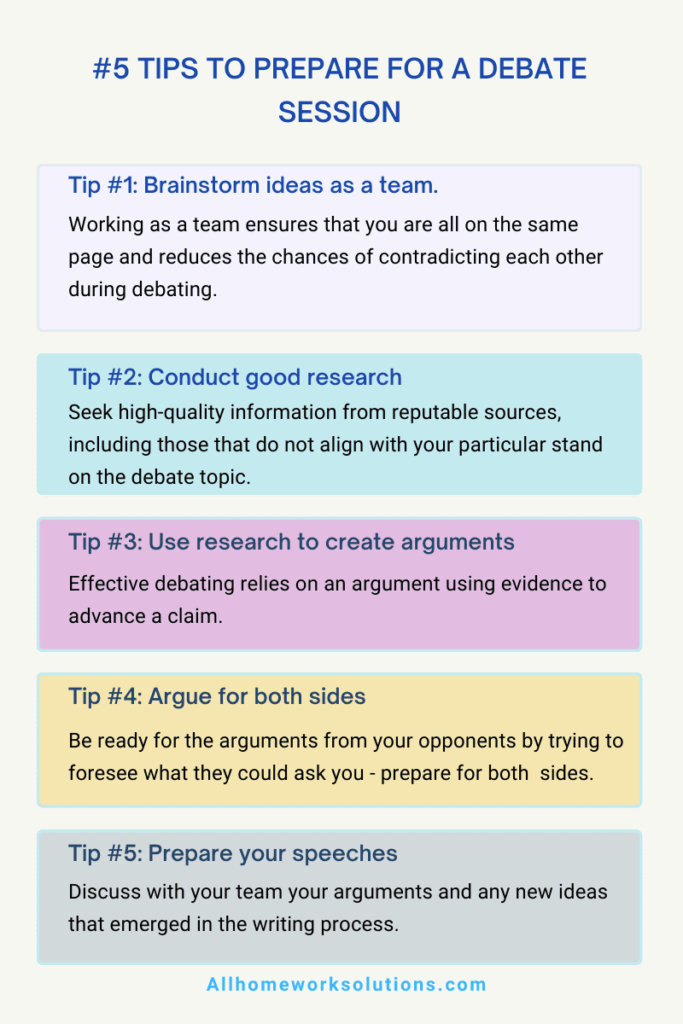 Summary of key steps to prepare for a debate speech.
