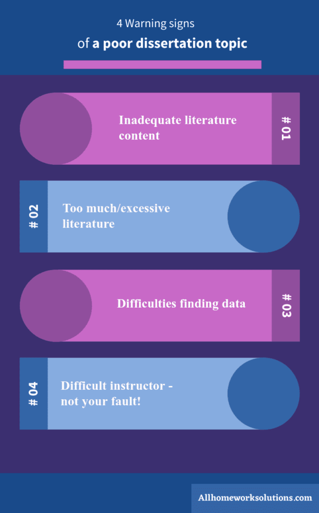 Infographic listing warning signs of a poor dissertation topic.