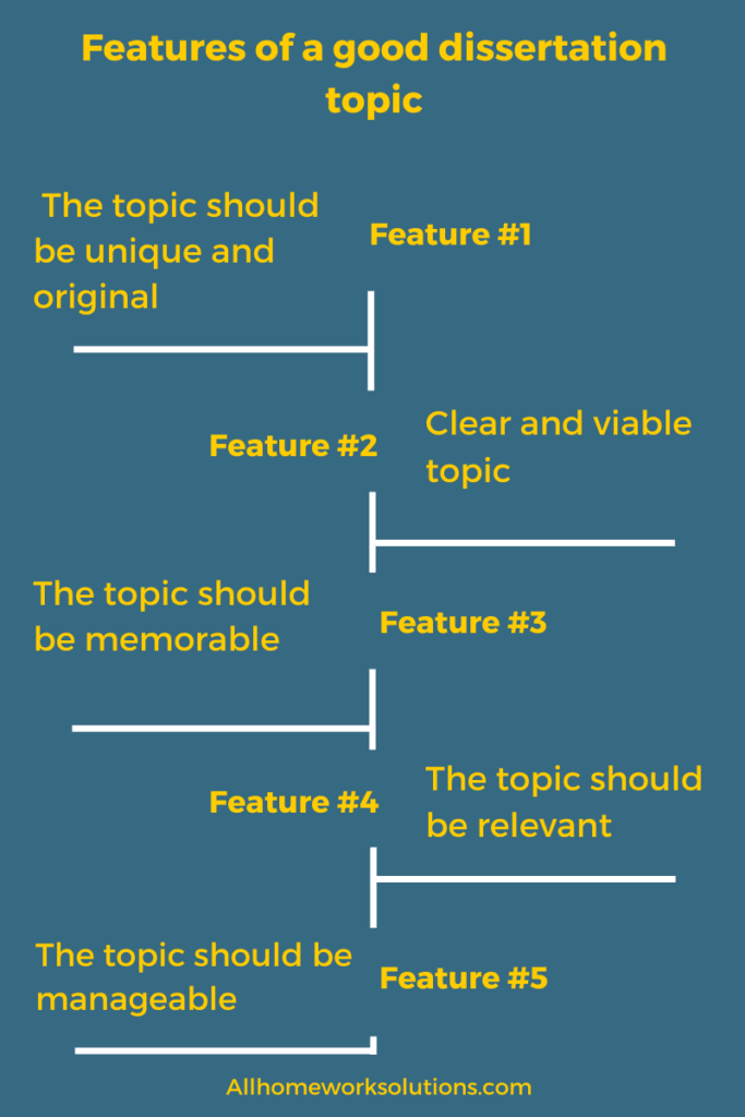 characteristics of a good dissertation topic