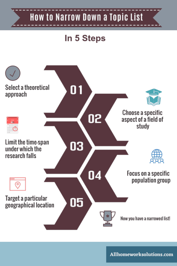 How to narrow down a topic list when choosing a dissertation topic.